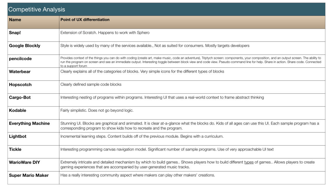 BB-8-Programming-Canvas.005